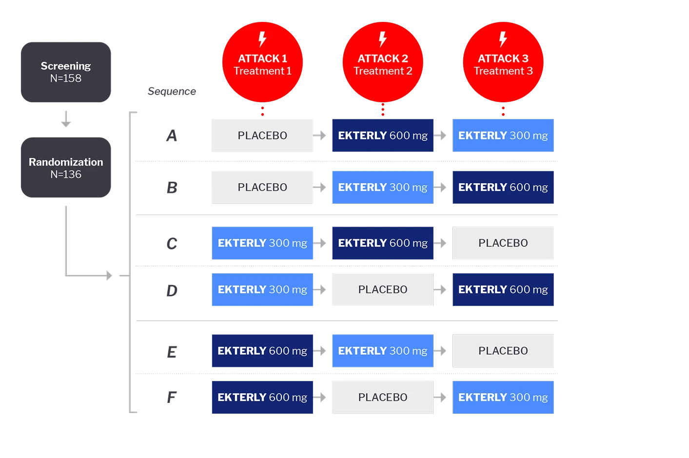 KONFIDENT study design schematic
