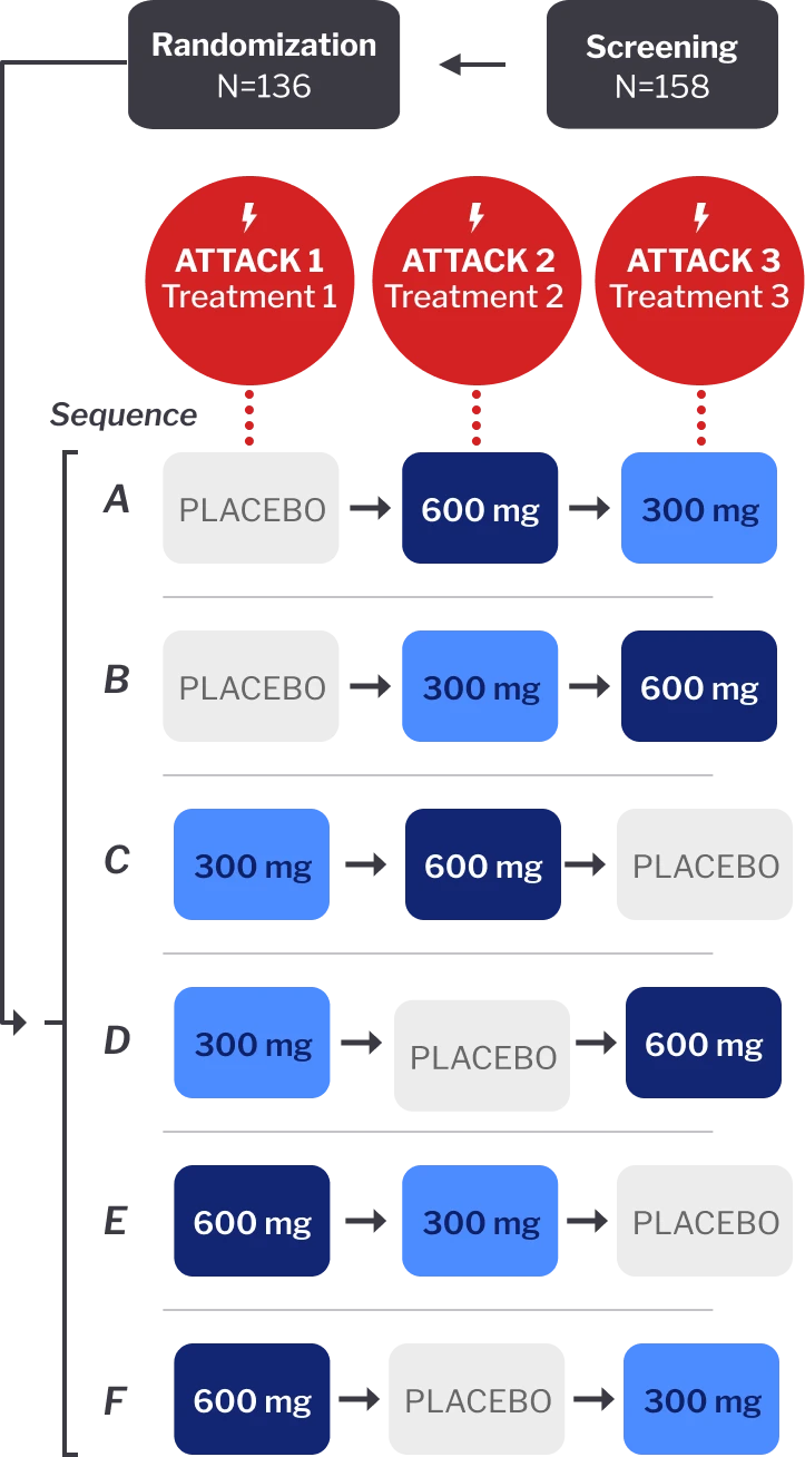 KONFIDENT study design schematic